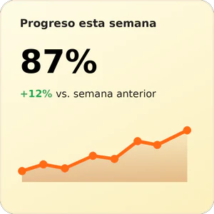 Gráfico de progreso semanal de AxionUp