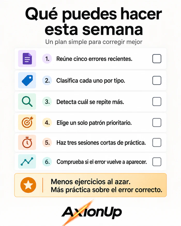Checklist de las acciones para la semana para corregir errores de matematicas