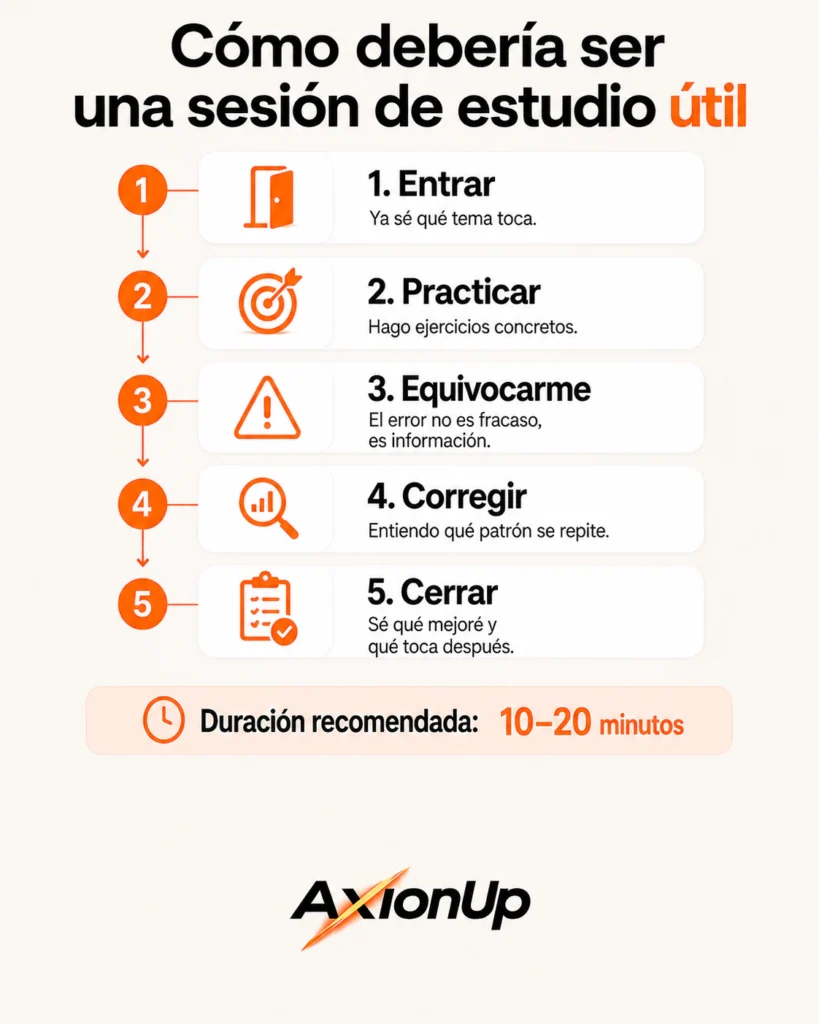 Infografía : Pasos de una sesión corta de estudio útil para adolescentes